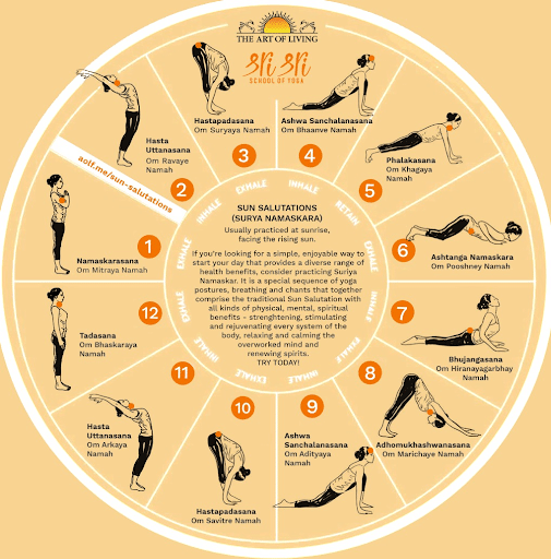 What are the 12 poses of Surya Namaskar? / How to do Surya Namaskar ...